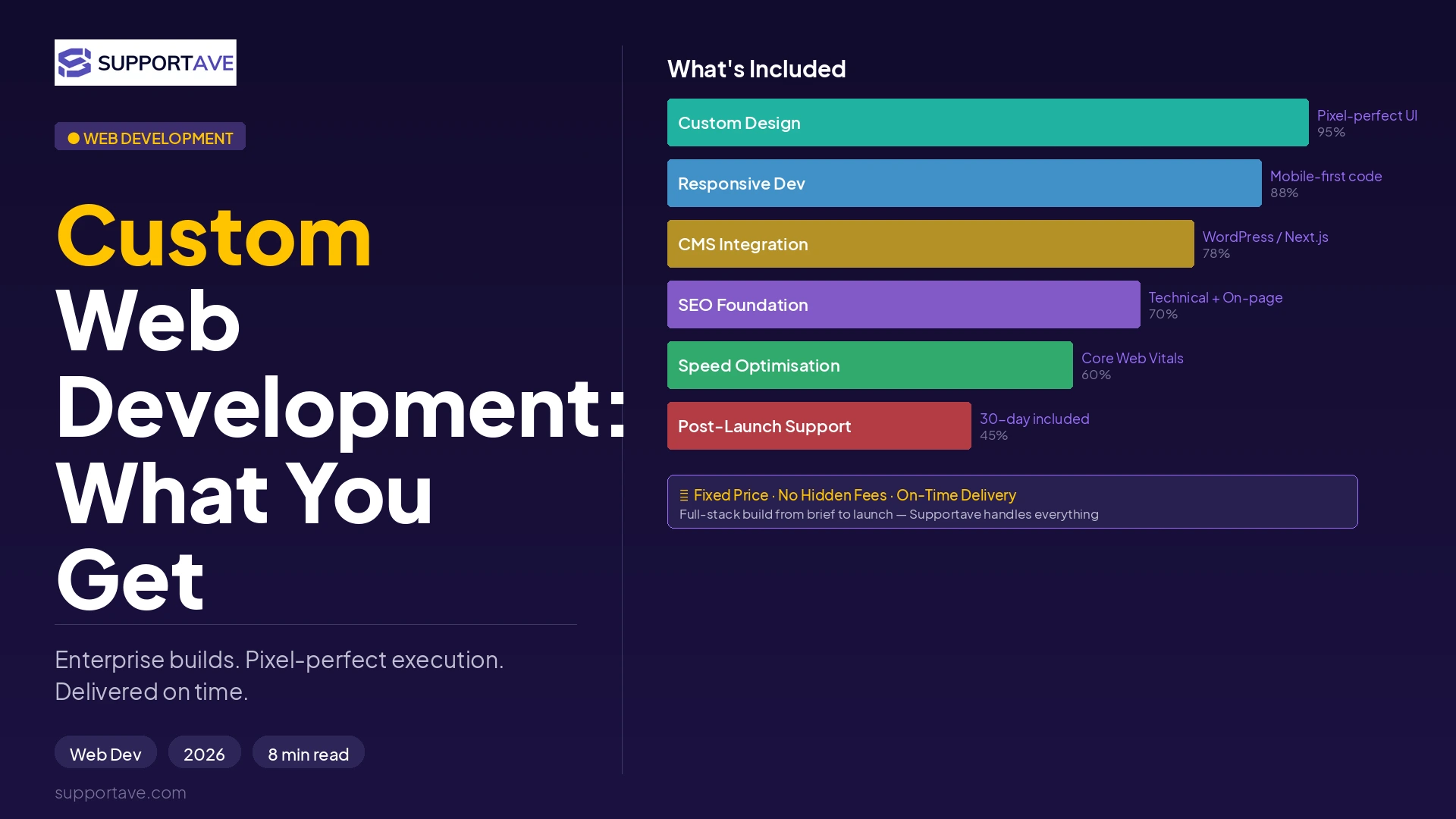 Custom Web Development Services