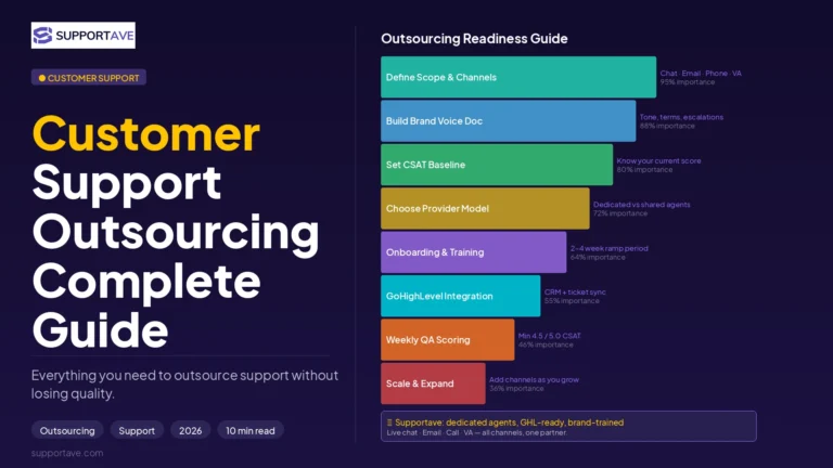 Customer Support Outsourcing