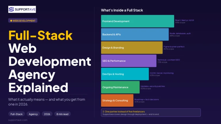 Full-Stack Web Development Agency