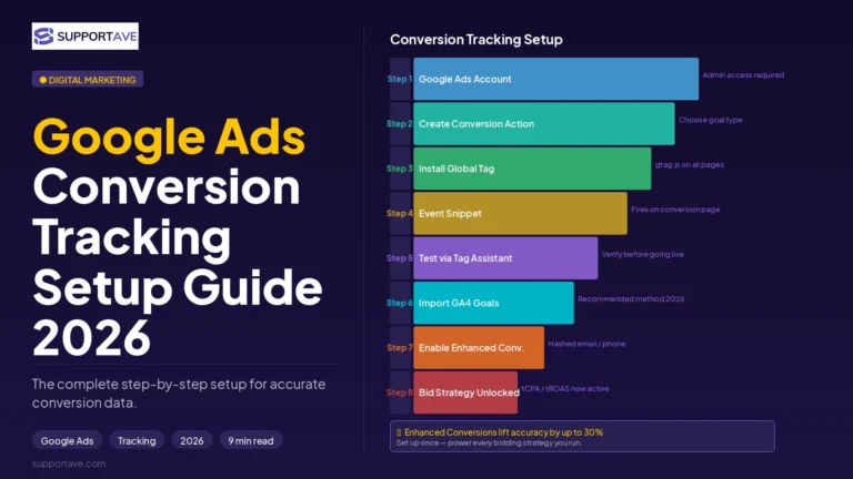 Google Ads Conversion Tracking Setup
