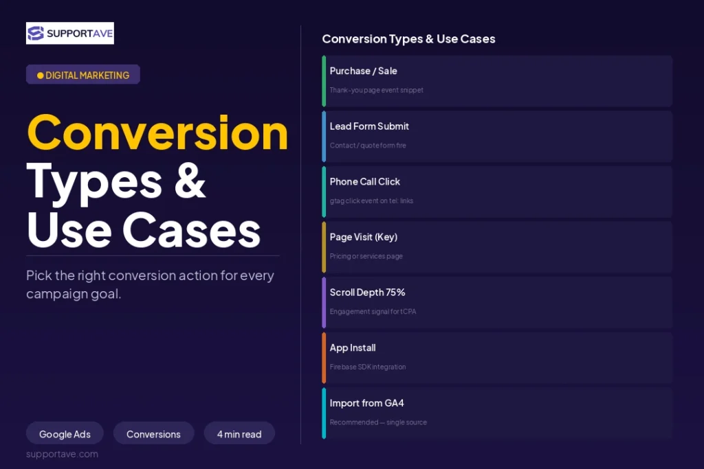 Google Ads Conversion Tracking Setup Guide
