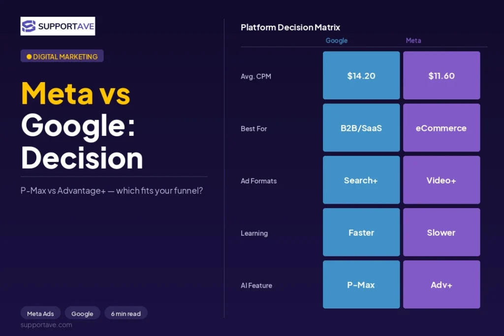 Google Ads vs Meta Ads 1
