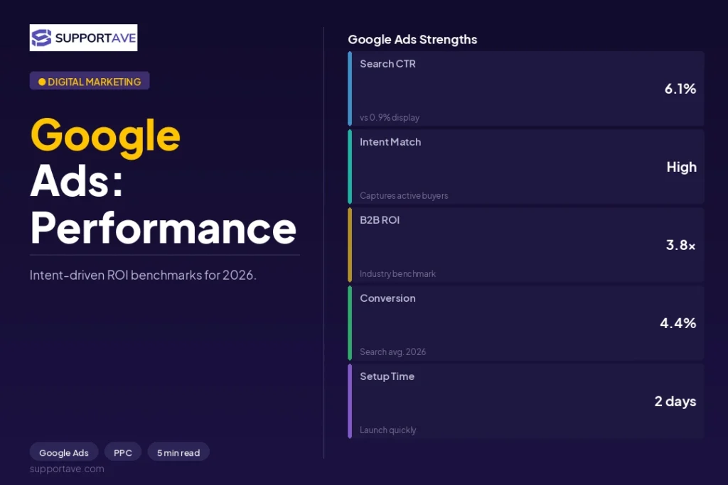 Google Ads vs Meta Ads