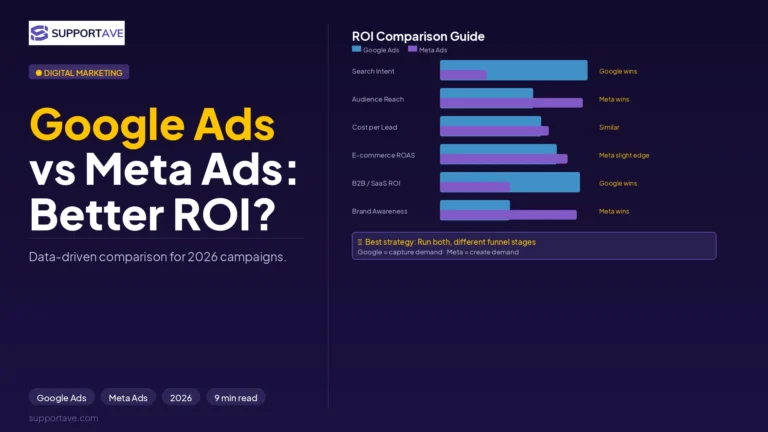 Google Ads vs Meta Ads 2026