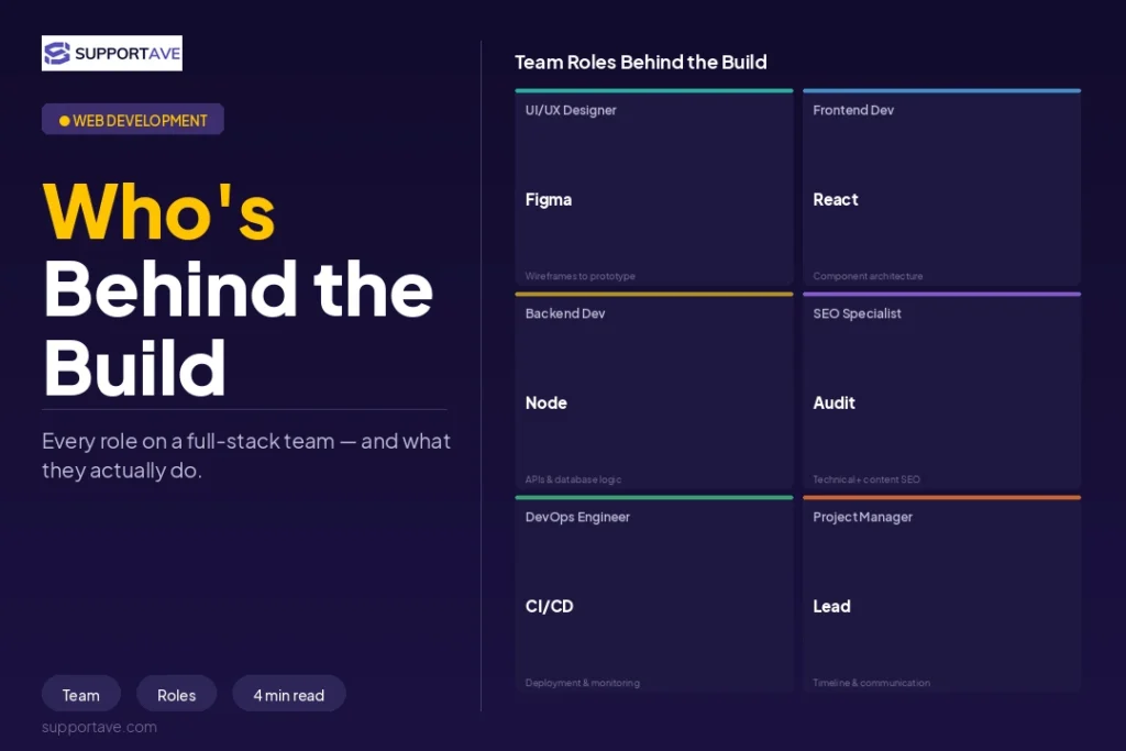 Hire full-stack developer
