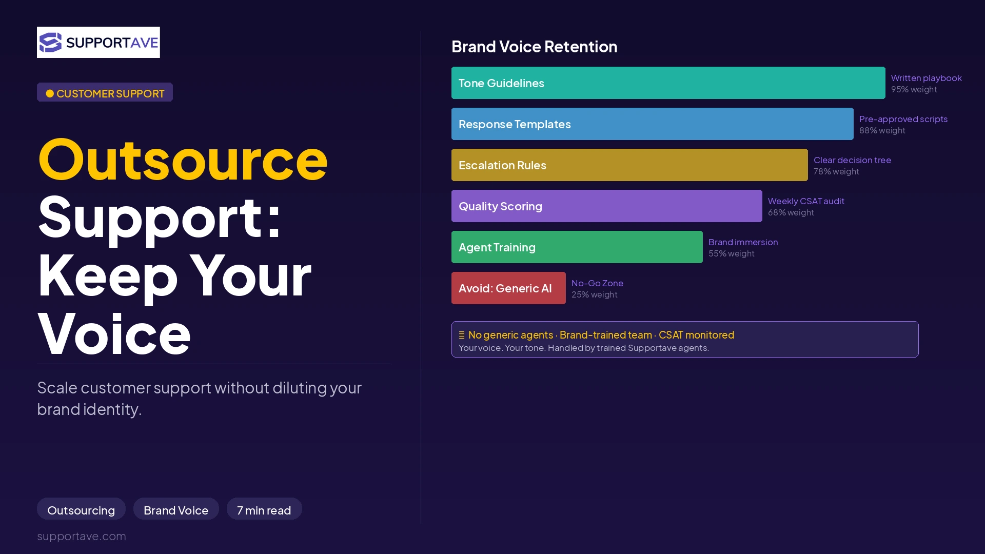 How to Outsource Customer Support Without Losing Brand Voice