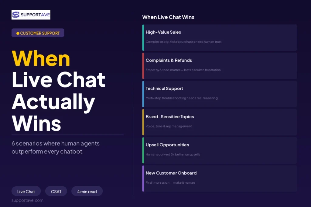 Live Chat Support vs AI Chatbots 1