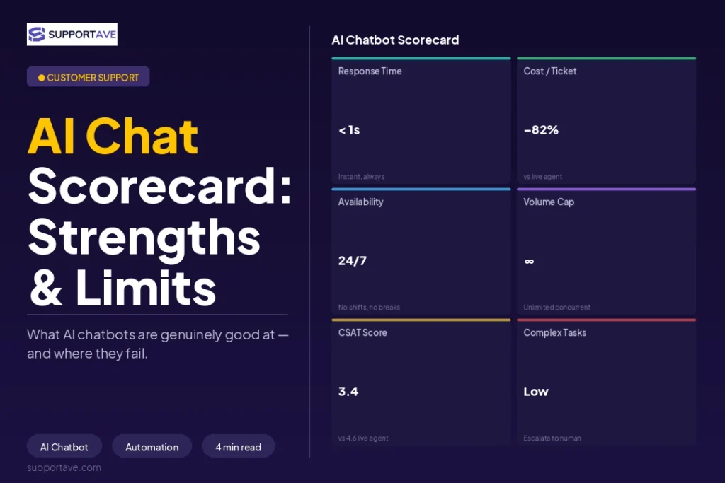Live Chat Support vs AI Chatbots 2