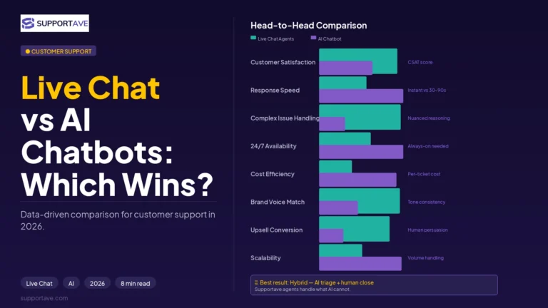 Live Chat Support vs AI Chatbots