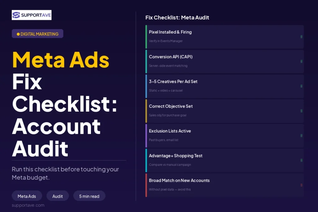 Meta Ads Mistakes Burning your budget