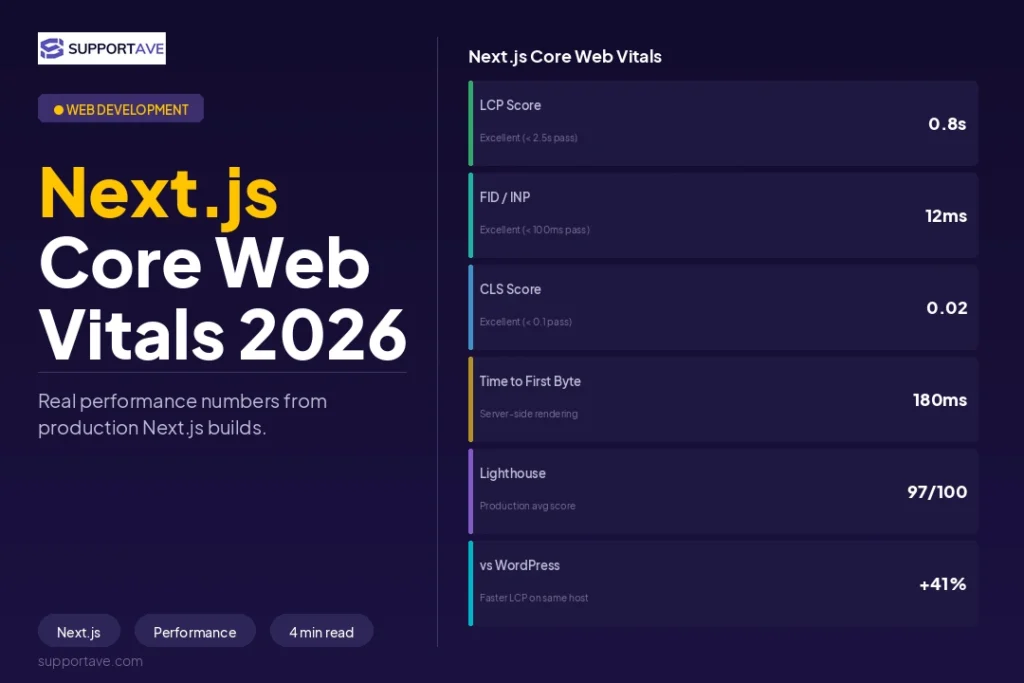 Next.js vs WordPress 1