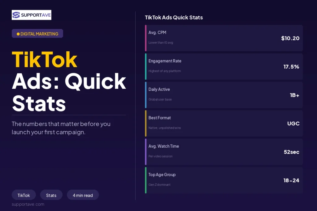 TikTok Ads vs Instagram Ads 1
