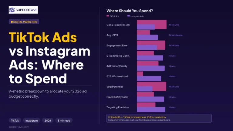 TikTok Ads vs Instagram Ads