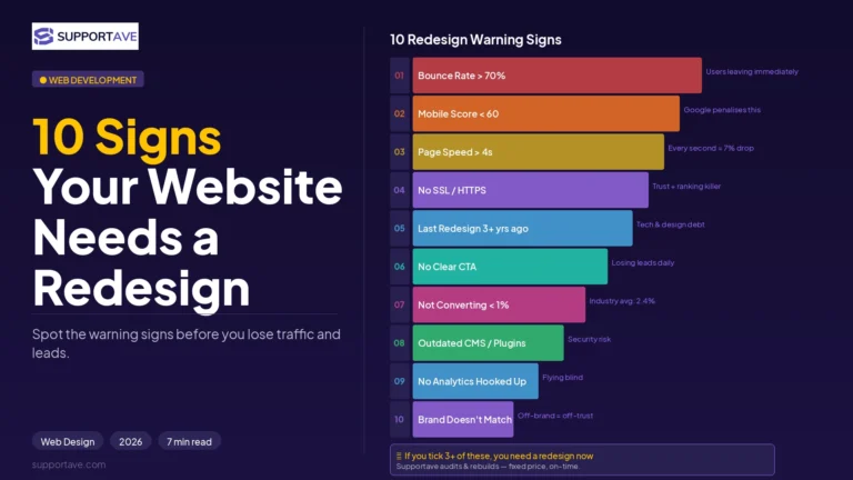 Website Redesign Signs