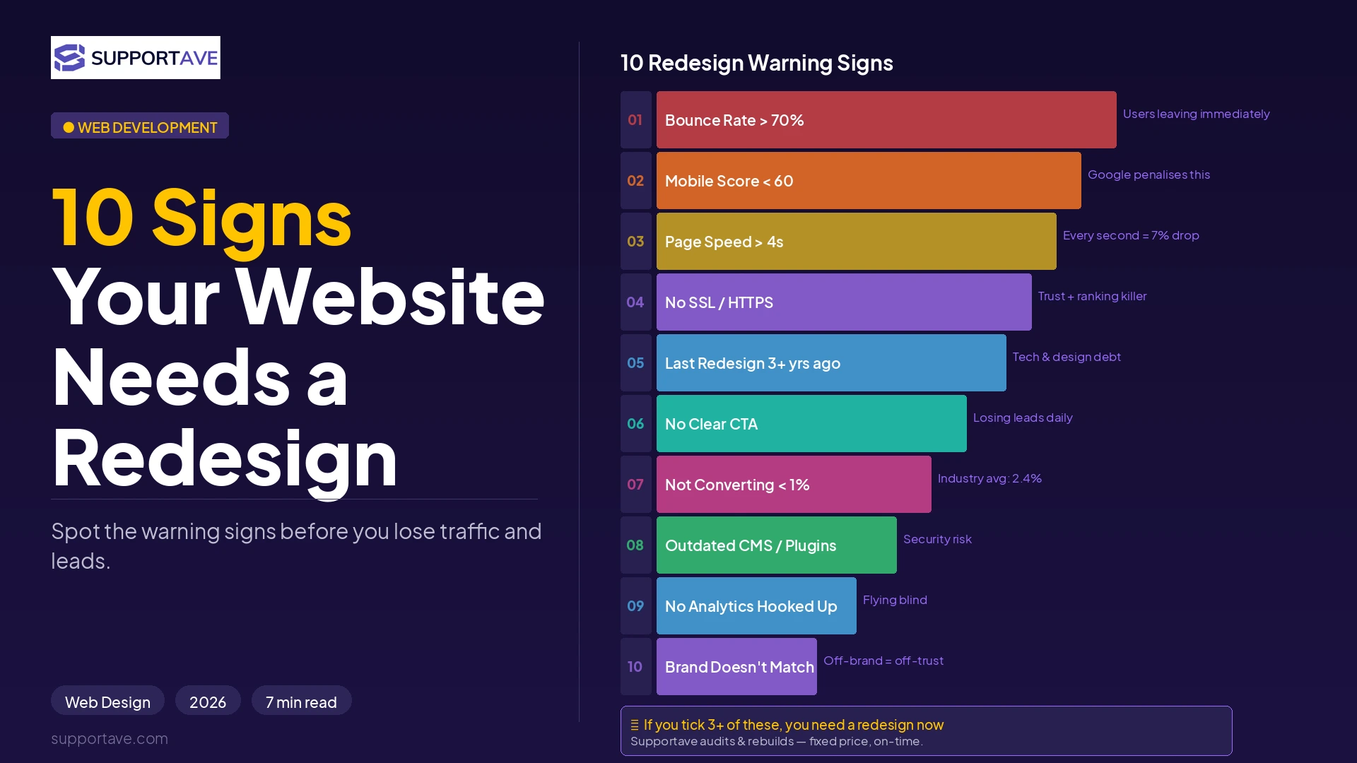 Website Redesign Signs