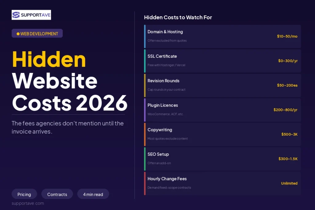 Website development cost 2026 2