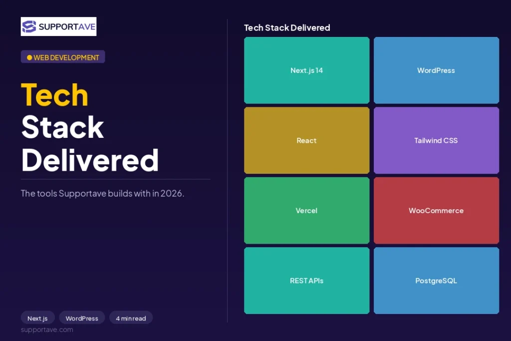 What Does Custom Web Development Actually Cost in 2026