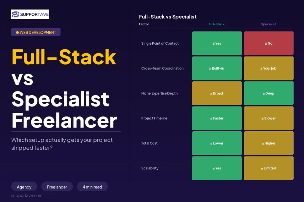 What is Full-Stack Web Development Agency