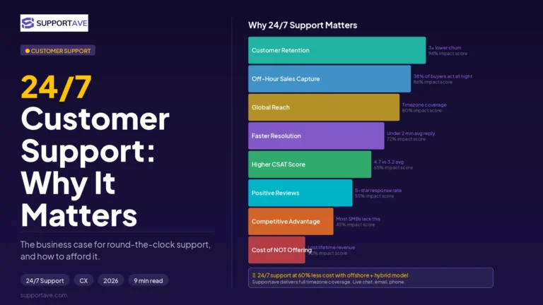 24:7 Customer Support