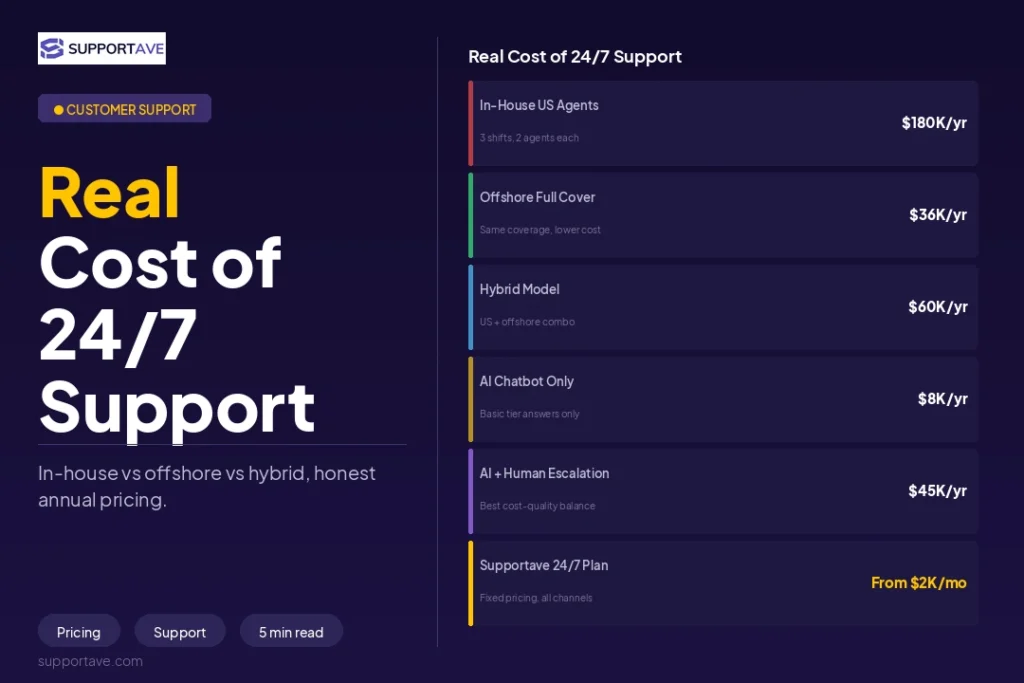 24:7 customer support outsourcing