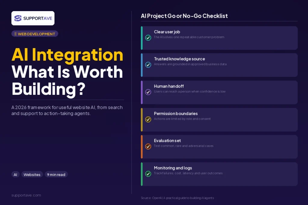 AI integration website development 1
