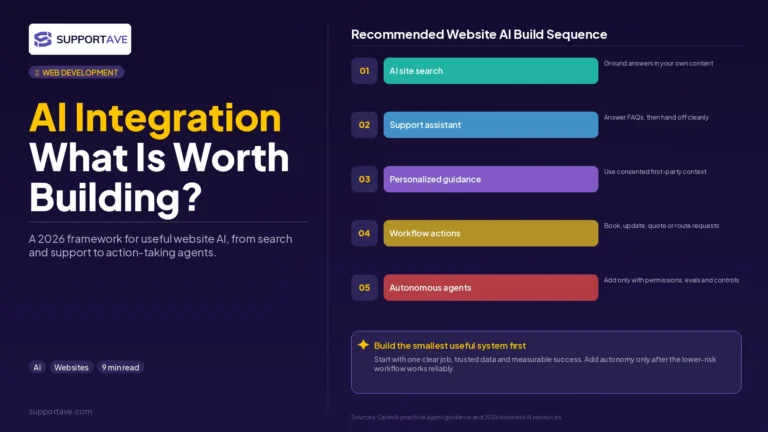 AI integration website development 2
