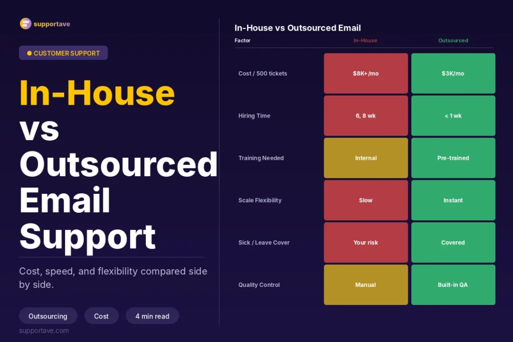 Email Support Outsourcing 2