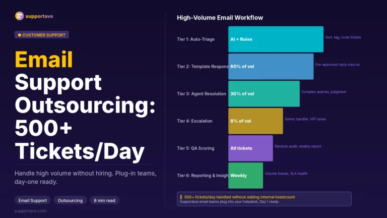 Email Support Outsourcing