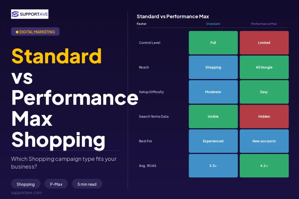 Google Shopping Ads Setup Guide 1