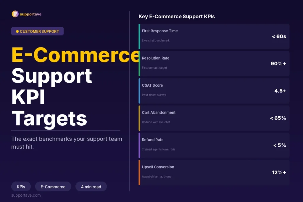 How to Build a Customer Support Team for Your Ecommerce Store