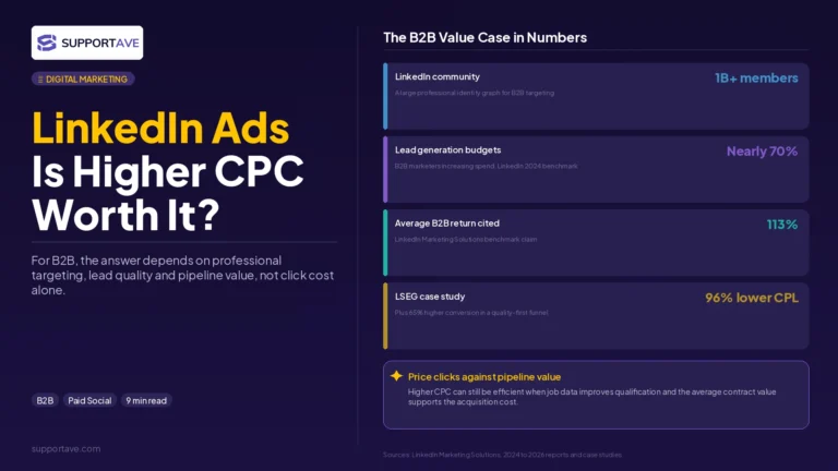LinkedIn Ads B2B lead generation 2