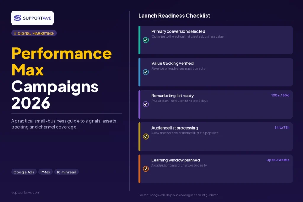 Performance Max campaigns 2026 1