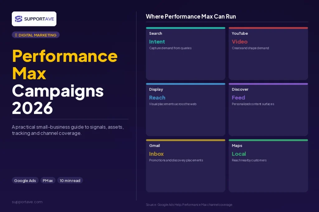 Performance Max campaigns 2026