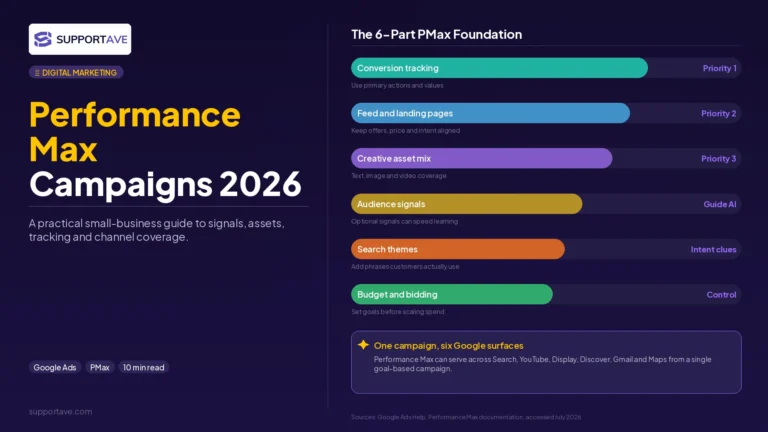 Performance Max campaigns 2026 2