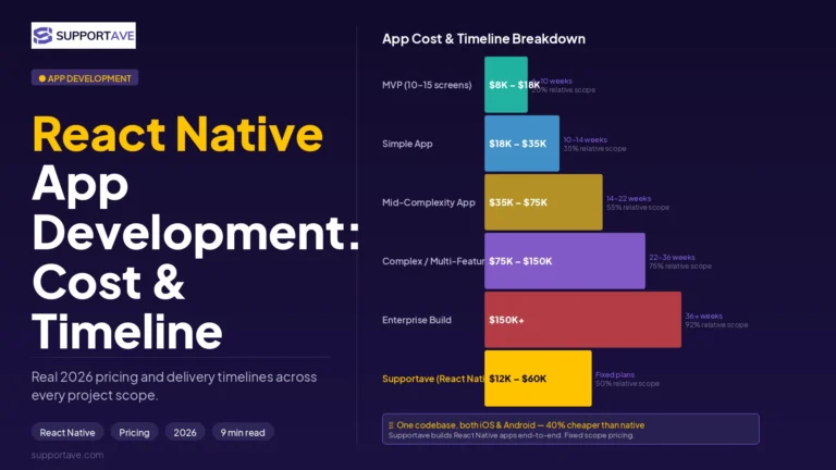 React Native App Development