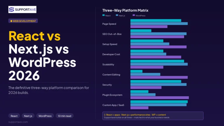 React vs Next.js vs WordPress