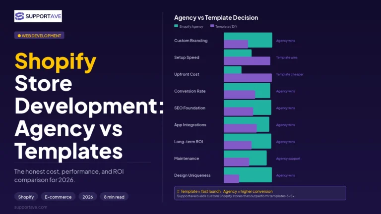 Shopify Store Development