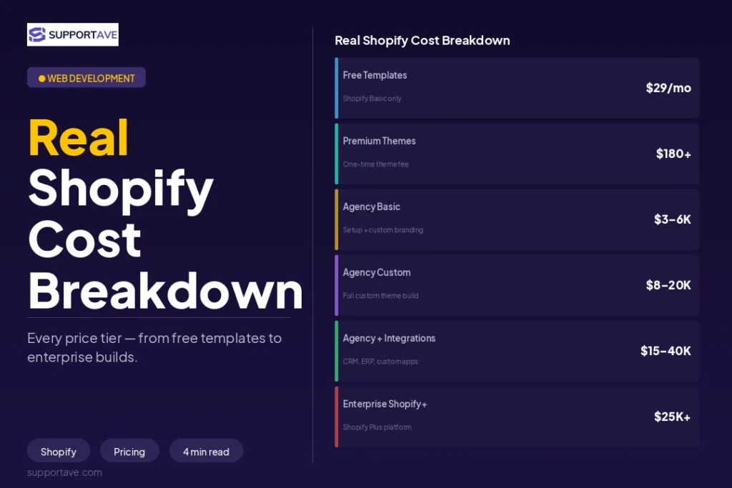 Shopify Store Development Agency