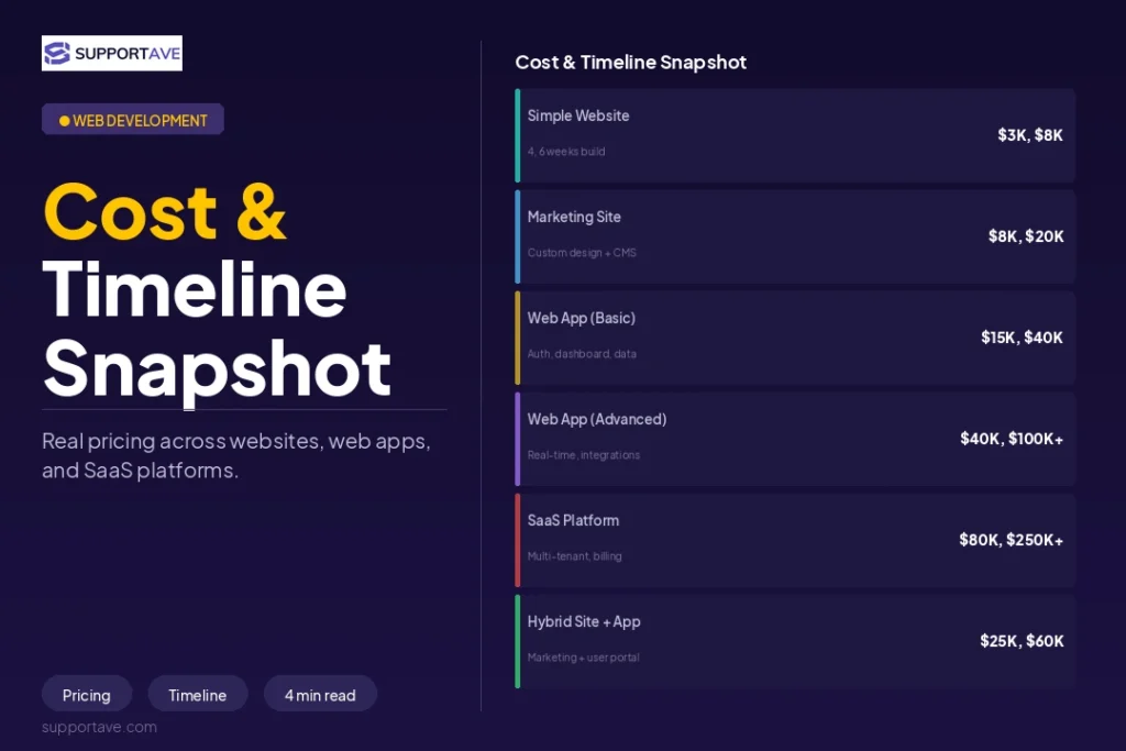 Web App vs Website 1