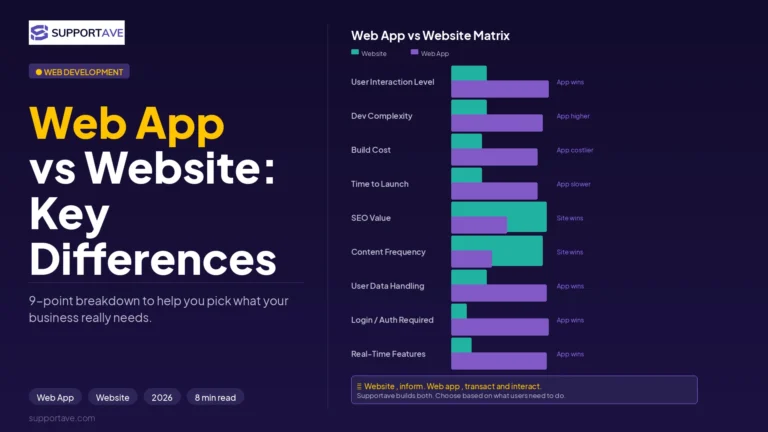 Web App vs Website
