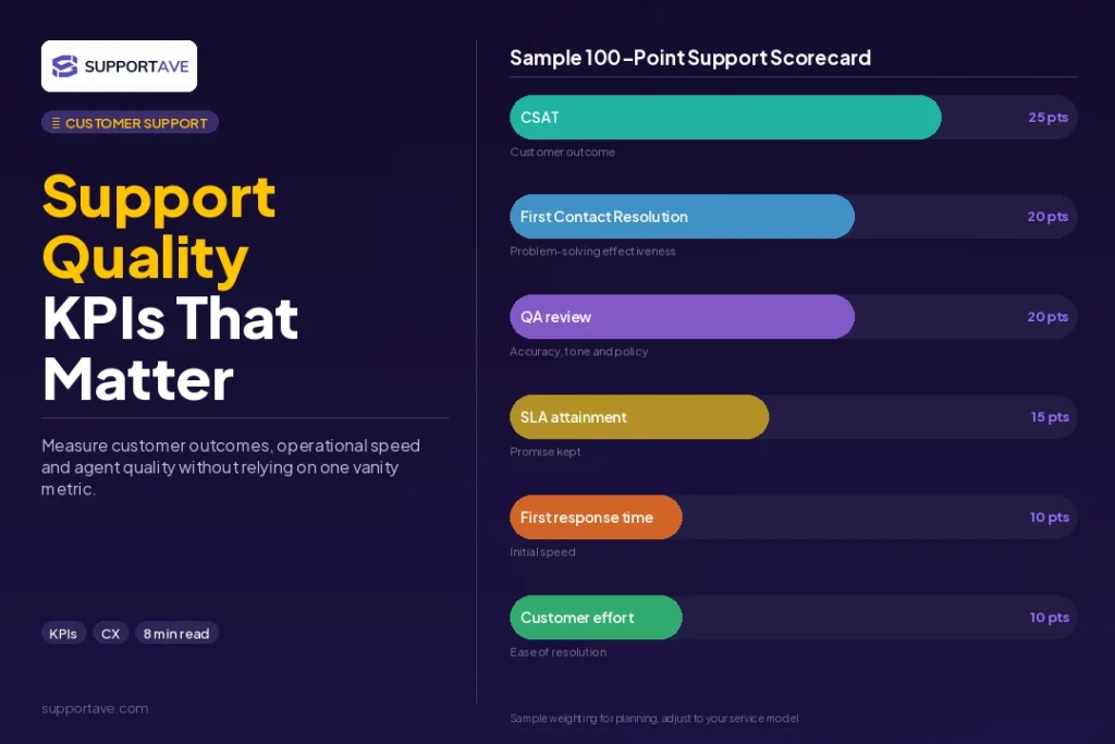 customer support quality KPIs 1
