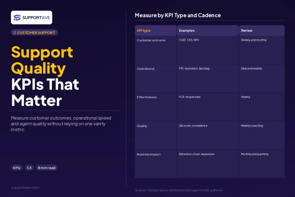 customer support quality KPIs