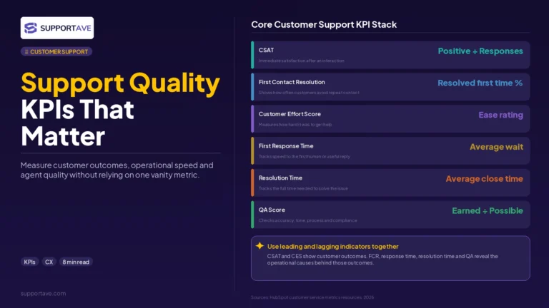 customer support quality KPIs 2