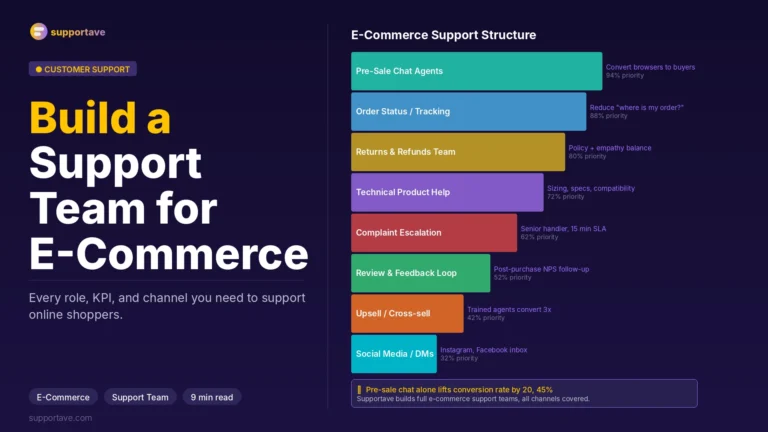 e-commerce customer support