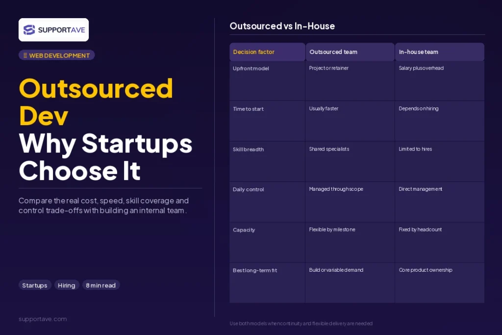 outsourced web development startups