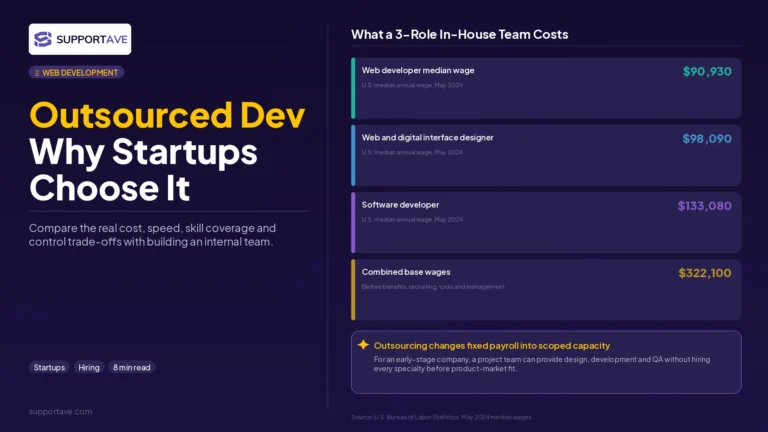 outsourced web development startups 2