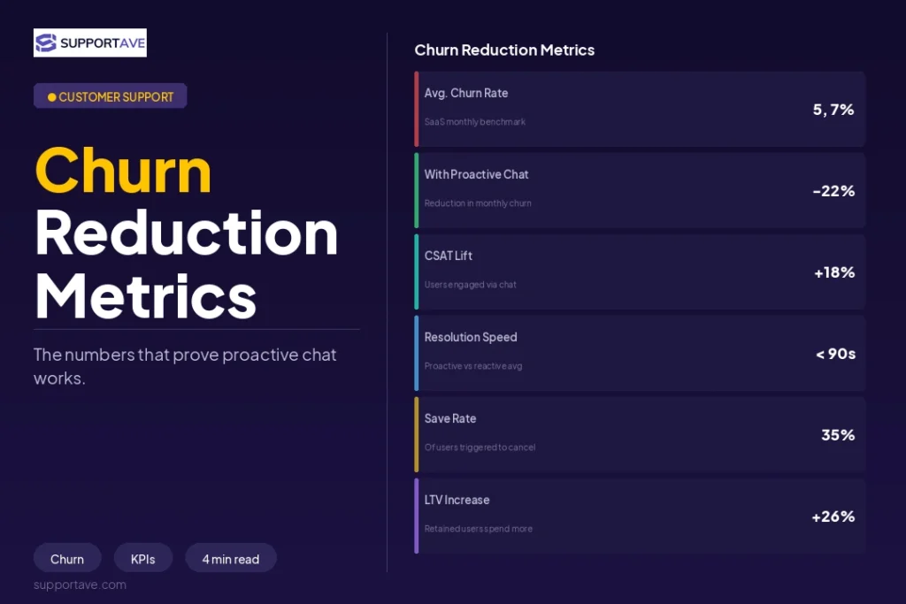 reduce customer churn live chat 1