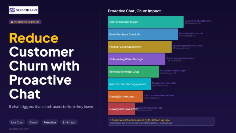 reduce customer churn live chat