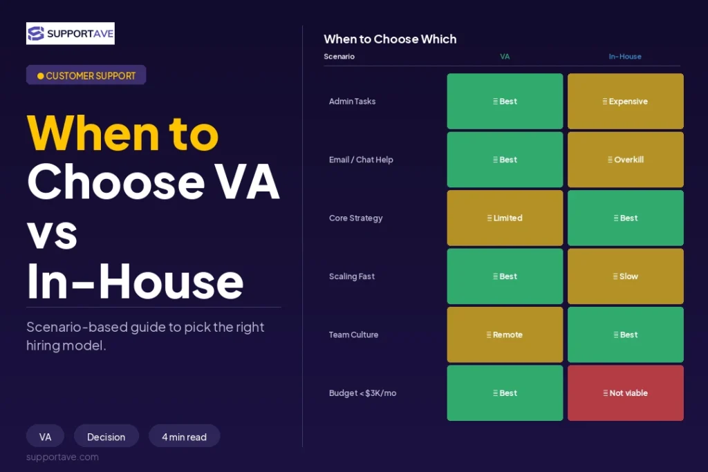 virtual assistant vs in-house employee 2