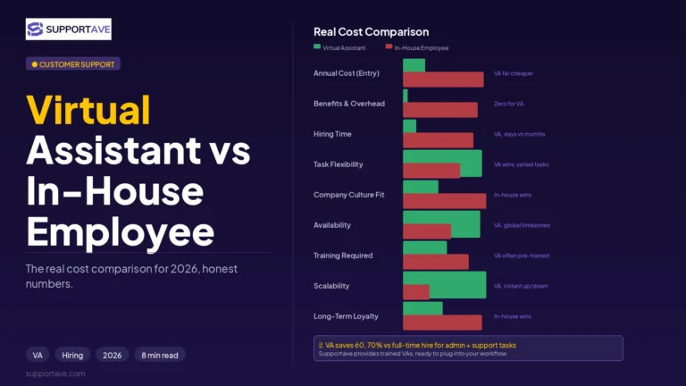 virtual assistant vs in-house employee